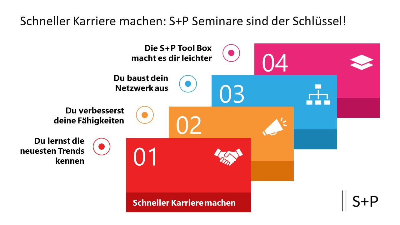 Seminarbewertung