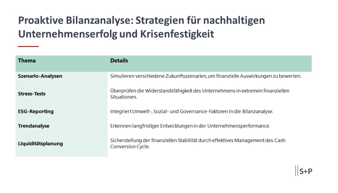 Proaktive Bilanzanalyse sichert nachhaltigen Erfolg